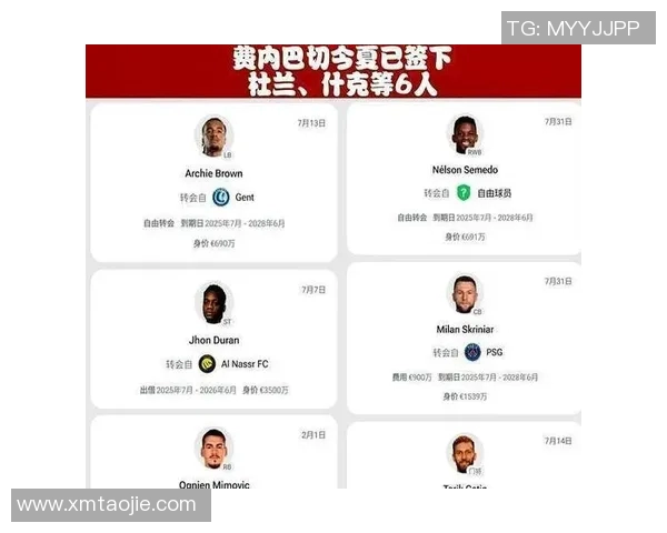 2025年转会窗口最大赢家揭晓 谁将成为新赛季的强劲黑马 2025年转会窗口最大赢家揭晓 谁将成为新赛季的强劲黑马