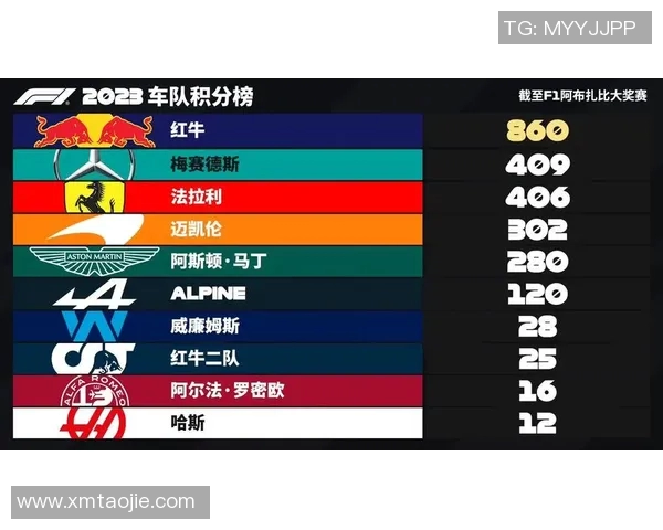 F1赛季车队排名及车手积分榜最新动态分析与展望