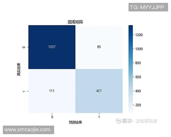 基于数据分析的足球胜负预测模型及其实际应用研究