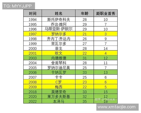 球星绯闻如何影响金球奖评选 数据全面对比分析 球星绯闻如何影响金球奖评选 数据全面对比分析