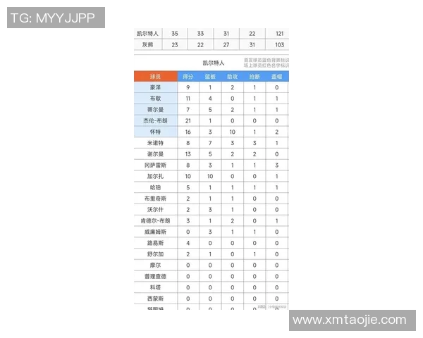 灰熊队近五场比赛数据详解及近期表现全面分析 灰熊队近五场比赛数据详解及近期表现全面分析