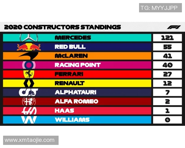 F1车队赛中实时策略调整与数据分析技术应用研究 F1车队赛中实时策略调整与数据分析技术应用研究