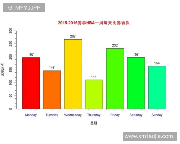 NBA赛季球员得分与助攻数据分析对比探讨 NBA赛季球员得分与助攻数据分析对比探讨