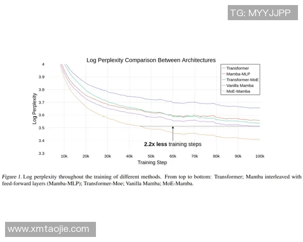 预测：维尼修斯胜率几何？数据模型告诉你答案