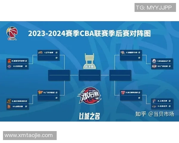 CBA新赛季赛程公布