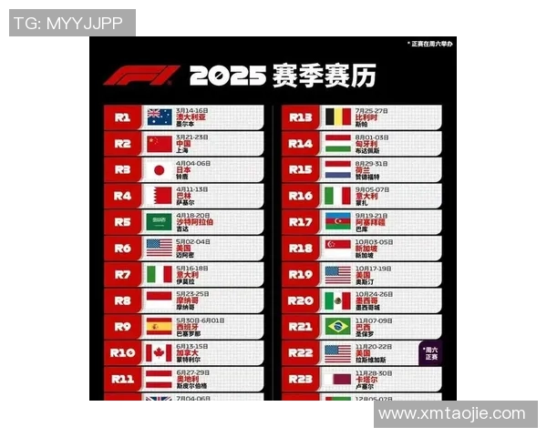 F1赛季关键赛道难点分析
