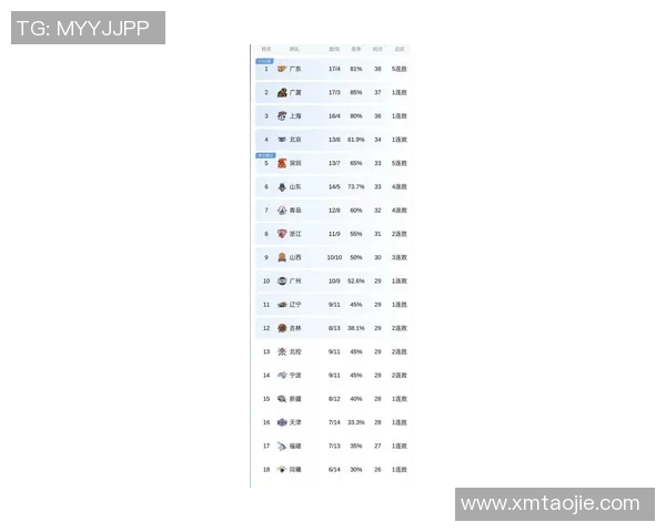 CBA最新消息发布 CBA最新消息发布